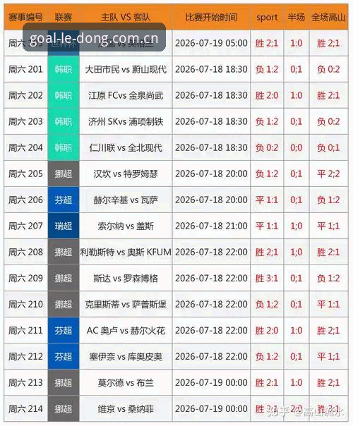 乐动体育足球视频2026版本深度评测：数据推送效率对比与选型建议